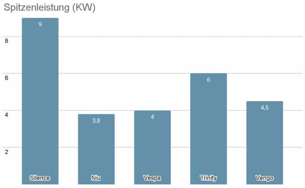 Etrix Silence S01 Comparison Electric Scooter